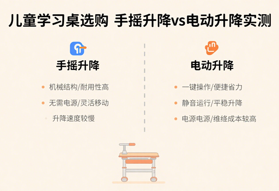 兒童學(xué)習(xí)桌選購(gòu):手搖升降vs電動(dòng)升降實(shí)測(cè)